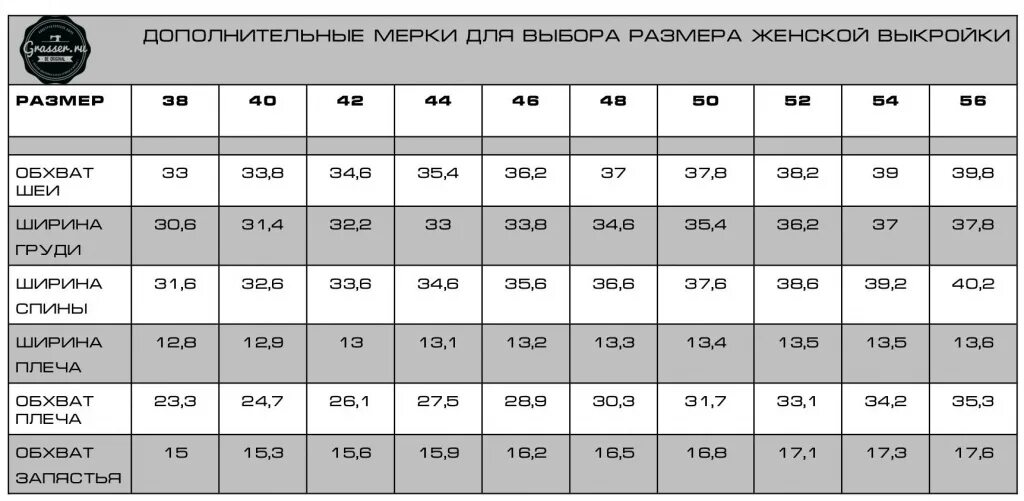 Стандартные размеры мужчин. Таблица стандартных женских размеров. Размер 54 мерки. Мерки на 54 размер женский. Стандартные женские мерки.