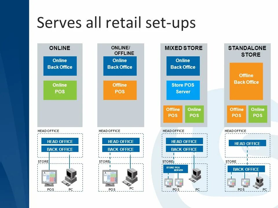 Proplus2021retail img microsoft. Ритейл сети. Программа Ритейл. Сет Ритейл программа. Ритейл мануал.