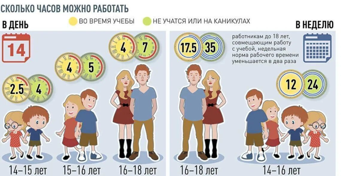 Со скольки лет можно работать детям. Сколько можно работать детям. Со скольуи лет можнотработать. Со скольки лет можно ра.