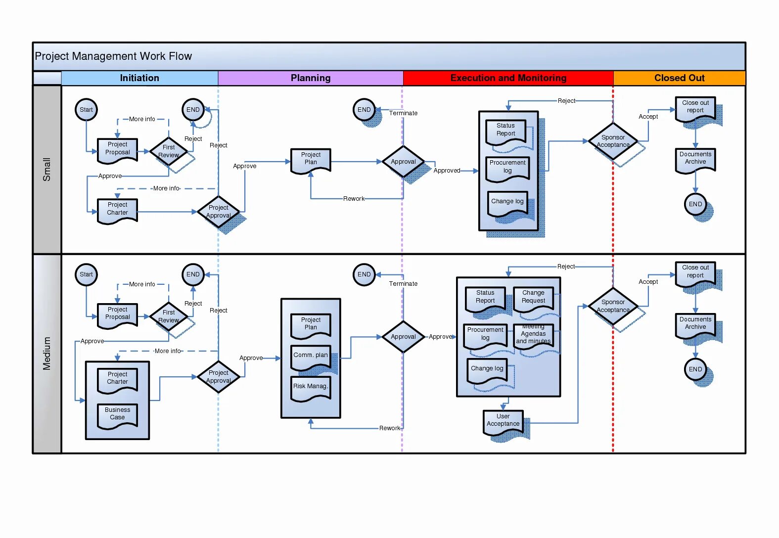 Visio схема пример. Схема рабочих потоков workflow charts. бизнес процесс в визио. блок-схема бизнес-процесса в визио. схема бизнеса в визио.