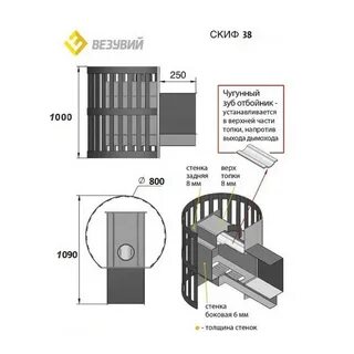 Печь везувий чугунная отзывы
