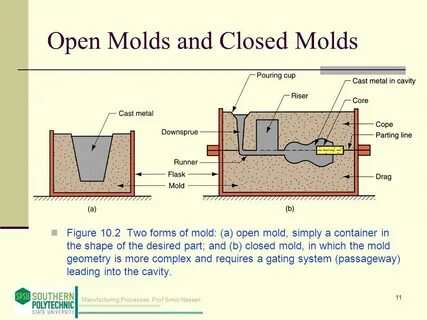 Molding перевод