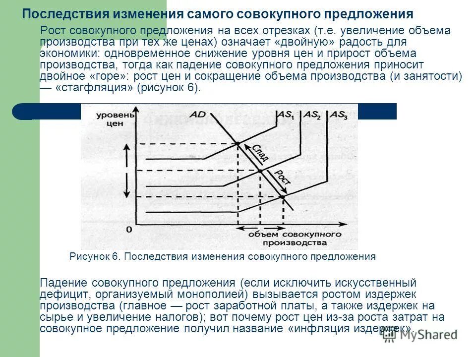 Увеличение совокупного предложения. Изменения совокупного предложения. Совокупное предложение в промежуточном периоде. График изменения совокупного предложения. Последствия изменения совокупного спроса и совокупного предложения.