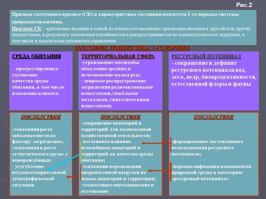 Признаки системного кризиса. Предпосылки системного кризиса. Характеристика системного кризиса. Причины системного кризиса.... Системный кризис общества