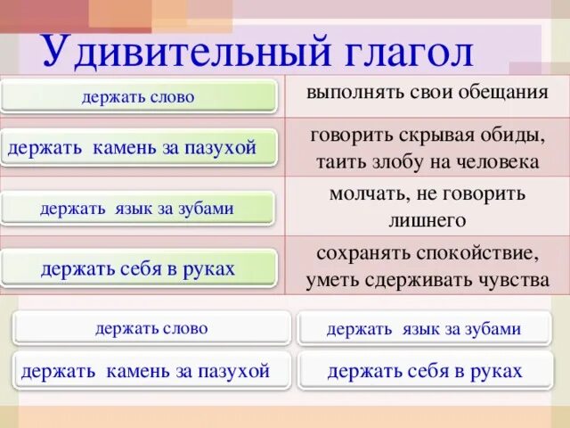 Слова про глаголы. Интересные факты о глаголе в русском языке. Интересные глаголы русского. Интересные факты о глаголах. Интересные факты о глаголах в русском языке.