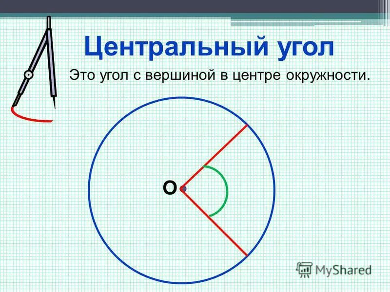 Дайте определение вписанного угла. Центральный угол. Центральный угол окружности. Центральный УГРО. Центральный.