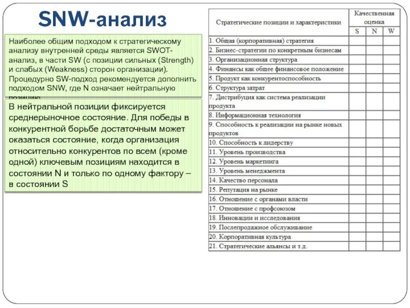 Snw анализ