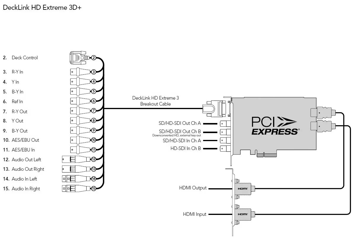 Blackmagic 3g. Blackmagic DECKLINK 3d. Blackmagic DECKLINK extreme.