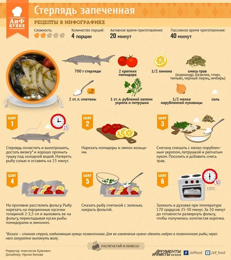 Сколько времени запекается рыба в духовке. Рецепты в инфографике. Инфографика рецепт. Рецепты в картинках. Рецепт рыбы.