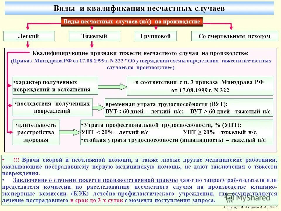 Пособия фсс. Страховые выплаты при несчастном случае на производстве. Производственная травма на производстве выплаты и компенсации. Таблица размеров страховых выплат телесные повреждения. Размер страховых выплат при несчастном случае на производстве.