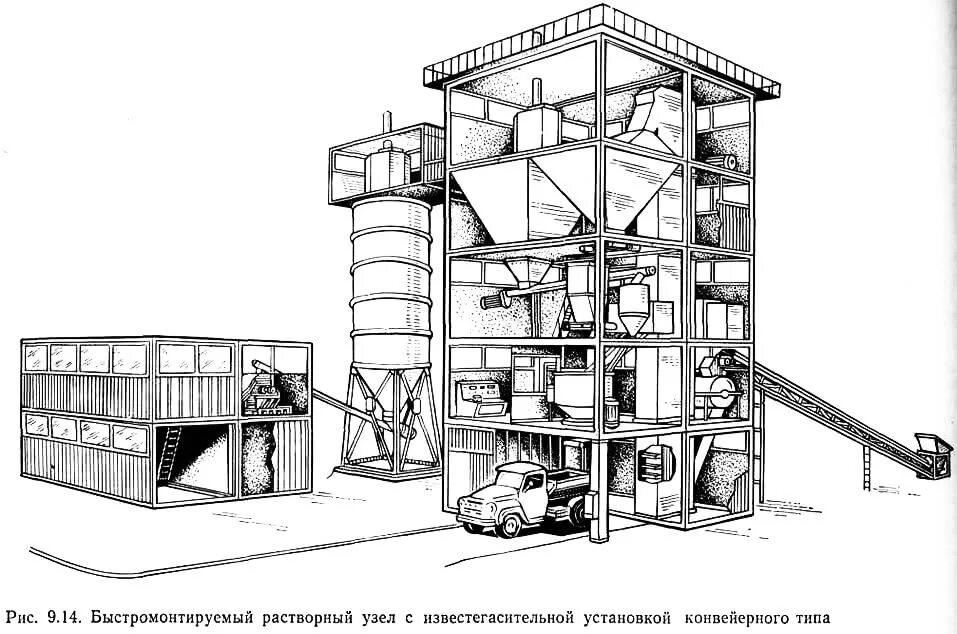 Технические базы производства. Здание растворного узла. Стационарный растворный узел. Растворный узел элементы конструкции. Рисунок растворный узел.