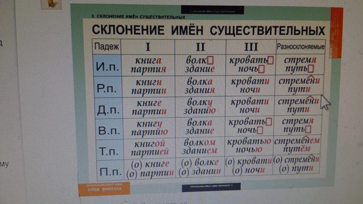 Просклонять скворец. Кровать склонение. Определи склонение и падеж. Падежи и склонения. Склонение имен существительных.