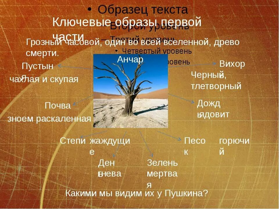 Анчар 1828. Анчар стихотворение. Анчар стихотворение Пушкина. Анализ стихотворения Анчар Пушкина. Стихотворение пушкина анчар текст