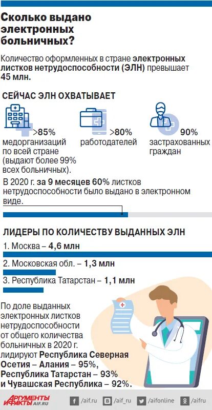 Электронный больничный диагноз