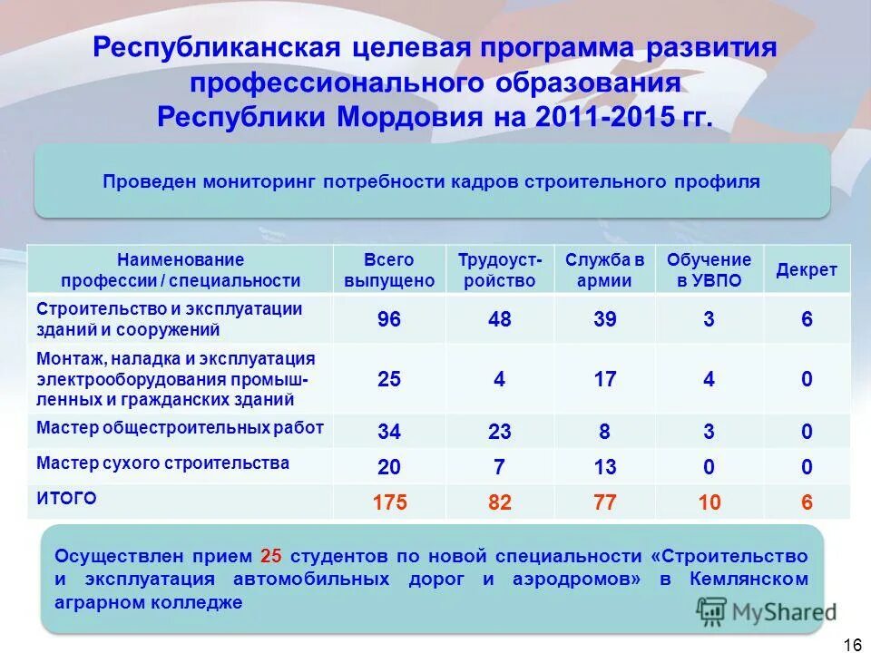 статистика реализации целевых программ в мордовии. национальные проекты. государственные программы. целевые и научно технические программы. федеральные и региональные целевые программы.
