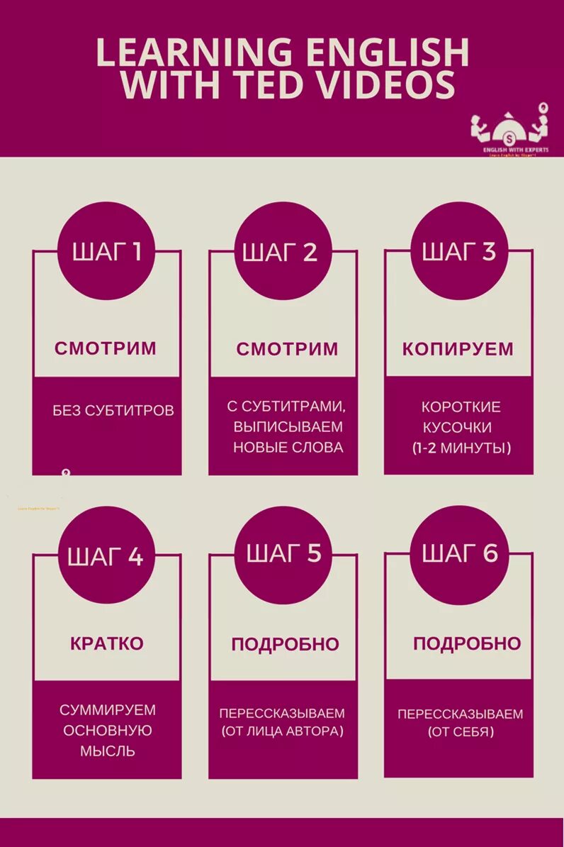 Лучшие способы выучить язык. Инфографика изучение иностранных языков. инфографика изучение английского языка. инфографика по изучению иностранных языков. советы для изучения английского.
