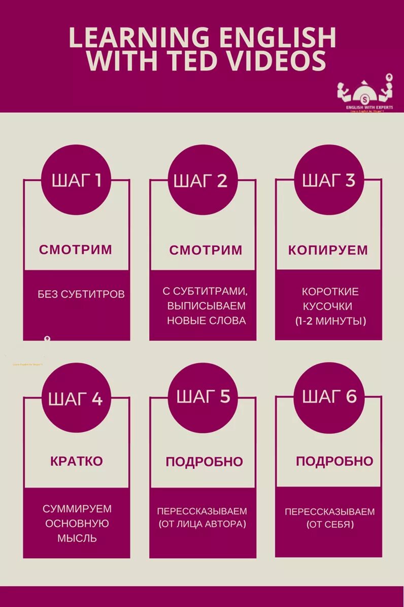 Включи навык английский. Инфографика изучение иностранных языков. Инфографика изучение английского языка. Инфографика по изучению иностранных языков. Инфографика иностранные языки.