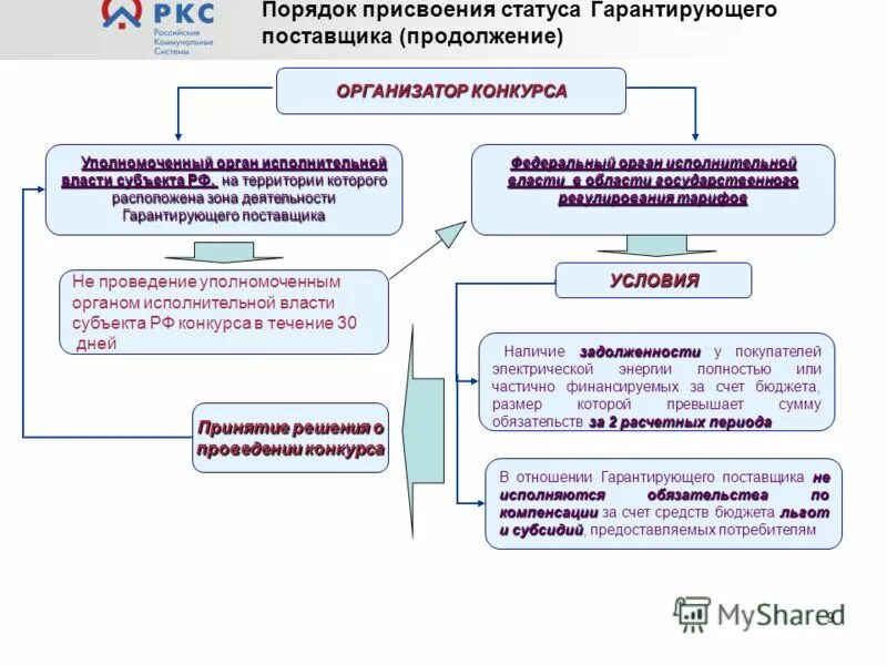 Статус гарантирующей организации