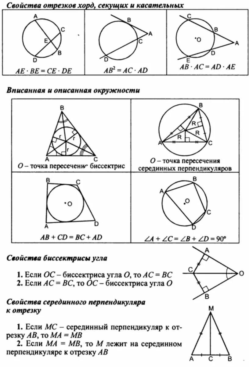 Свойства окружности 8 класс геометрия