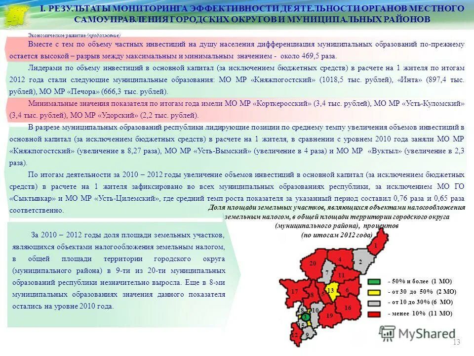 Результаты ведения мониторинга. Итоги мониторинга. Диагностика школьной успеваемости. Выводы по результатам входного контроля. Управление образования шебекинского района официальный сайт.