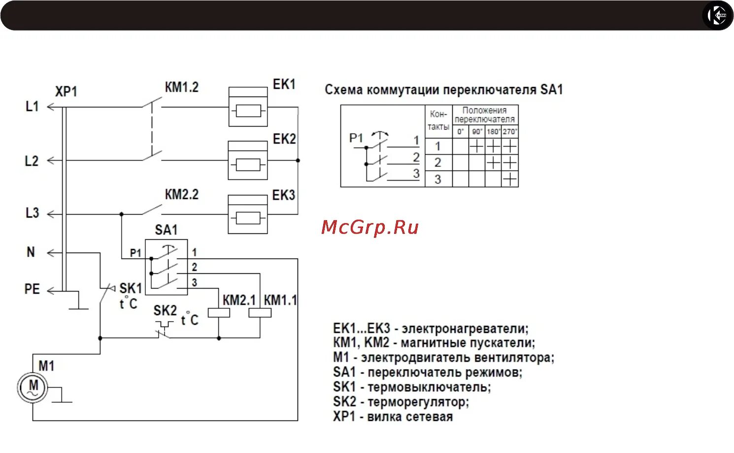 Подключение пушки 380. Электросхема тепловой пушки ресанта тэп-9000. ресанта тэп-5000к электрическая схема.