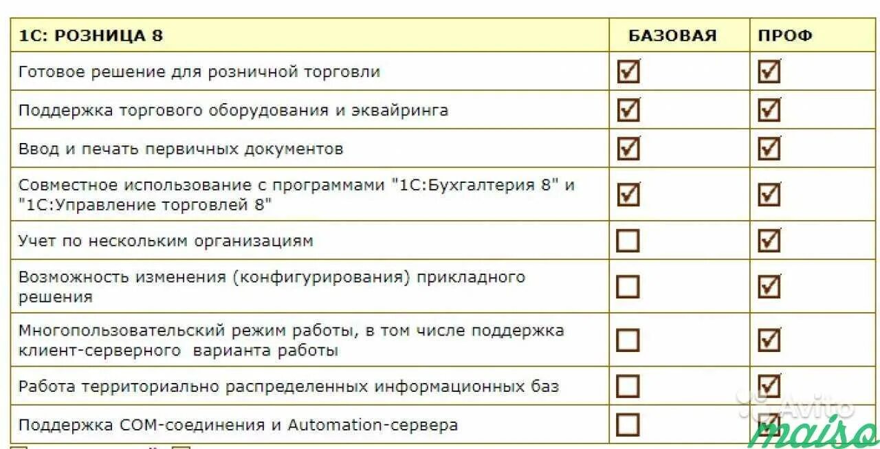 Розница управление. 1с Розница Базовая и проф отличия таблица. 1с отличие базовой от проф. 1с сравнение проф и Базовая. 1с Бухгалтерия сравнение проф и Базовая таблица.