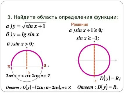 Четность нечетность периодичность тригонометрических