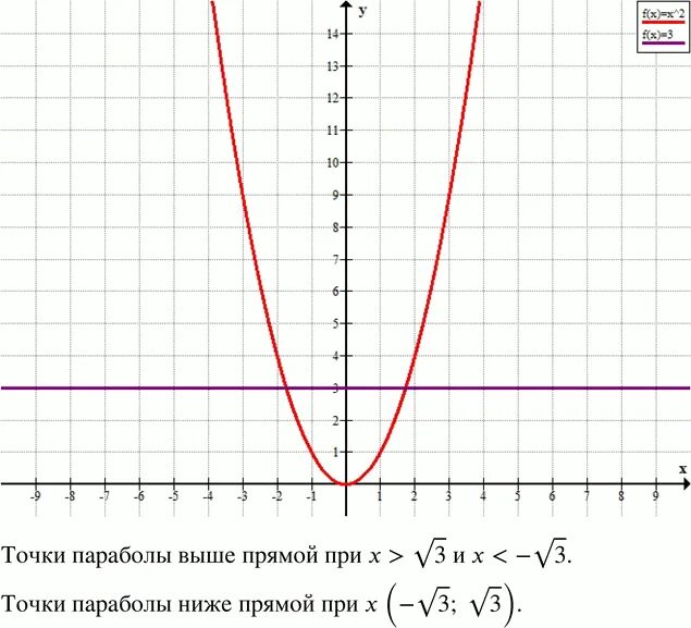 Y x 3 x2 25. Парабола на координатной плоскости. Парабола на координатной прямой. Парабола точки построения. Y=2+X прямая y=x2+2 парабола.