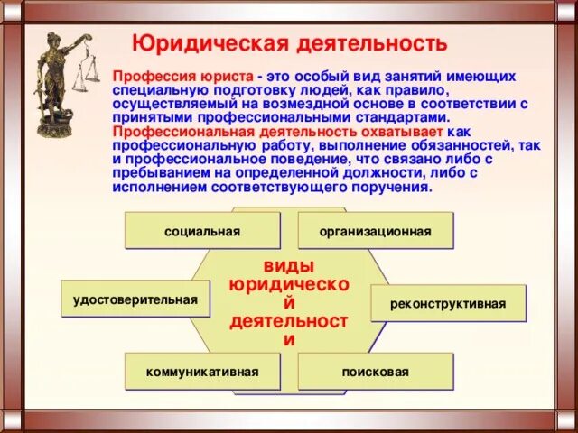 Виды Брид деятельности. Виды юридической деятельности. Формы юридической деятельности. Виды деятельности юриста. Юрист виды работ