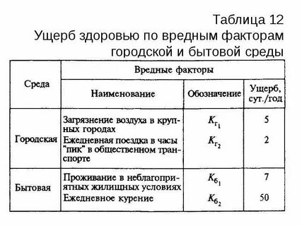 Отделка вредные факторы и методы устранения
