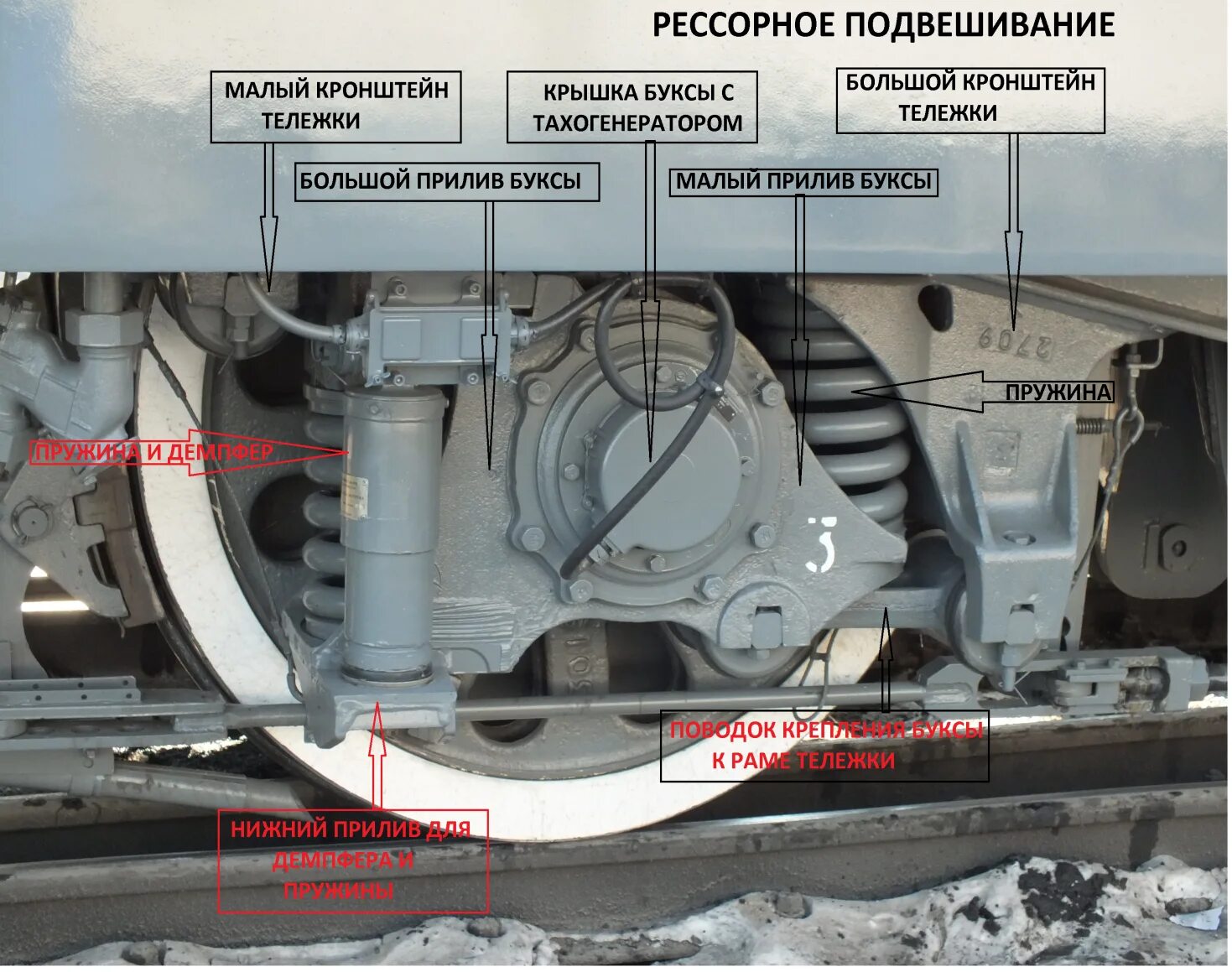 Неисправности электровоза 2эс5к. Рессорное подвешивание эп2к. Рессорное подвешивание электровоза эп20. Буксовое подвешивание электровоза 2эс5к. Рессорное подвешивание электровоза 2эс5к.