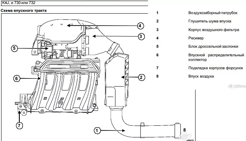 Двигатель впуска воздуха. Система впуска воздуха двигателя Megane 2. Система впуска Reno Megan.