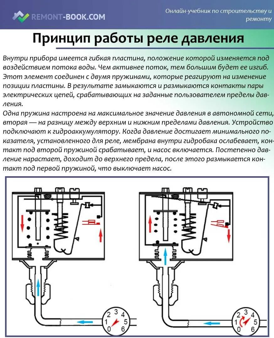 Как правильно отрегулировать давление