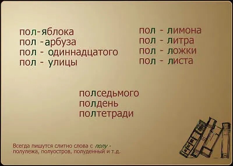 Слова с пол и полу. Пол-литра как пишется. Частица пол со словами. Написание приставок пол и полу.