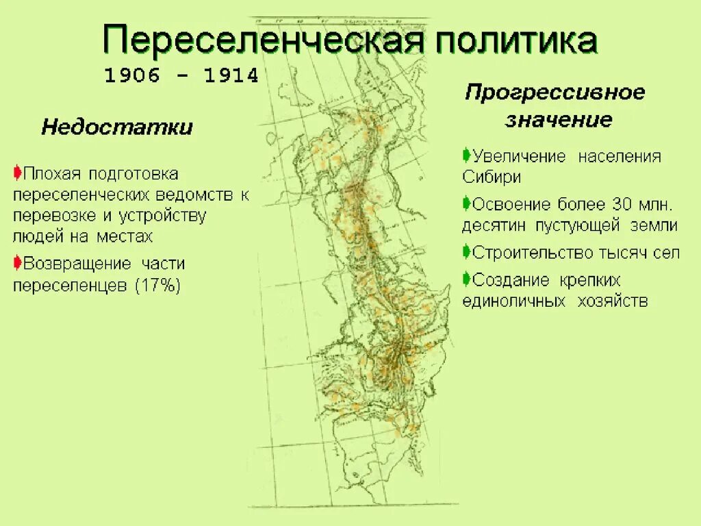 Причины переселенческой политики Столыпина. Переселенческая политика. Итоги переселенческой политики Столыпина. Переселенческая политика цели.