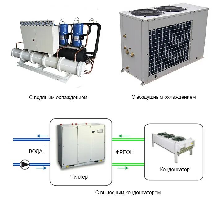 Хладагент чиллера