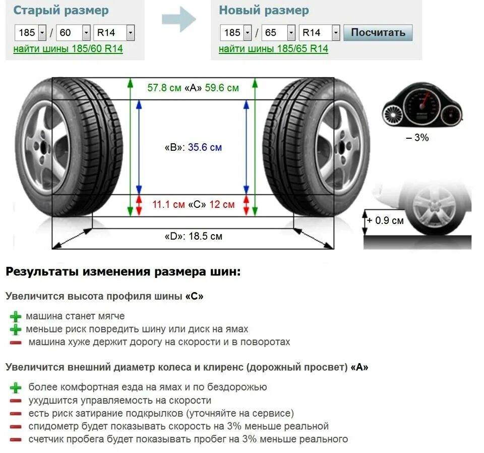 Диаметр покрышки r15. Шина 225/60 r17 габариты шины. Шевроле Лачетти размер резины r15. Внешний диаметр колеса 225/65r17. Покрышка размер 17