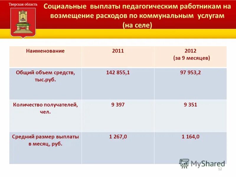 льготы молодым специалистам учителям. выплаты педработникам. выплата компенсации педагогическим работникам за участие в егэ. выплаты педагогам. доплата молодым специалистам в образовании.