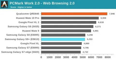 Samsung galaxy s9 antutu