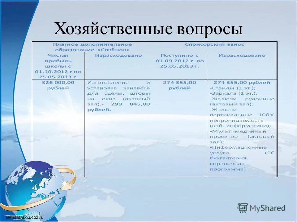 Решение хозяйственных вопросов. Вопросы рассматриваемые на консультационном совете при губернаторе. Правильное экономическое решение. Способ принятия экономических решений в смешанной экономике. Экономтческая самостоятельн.