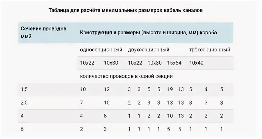 Сколько будет 40 на 4