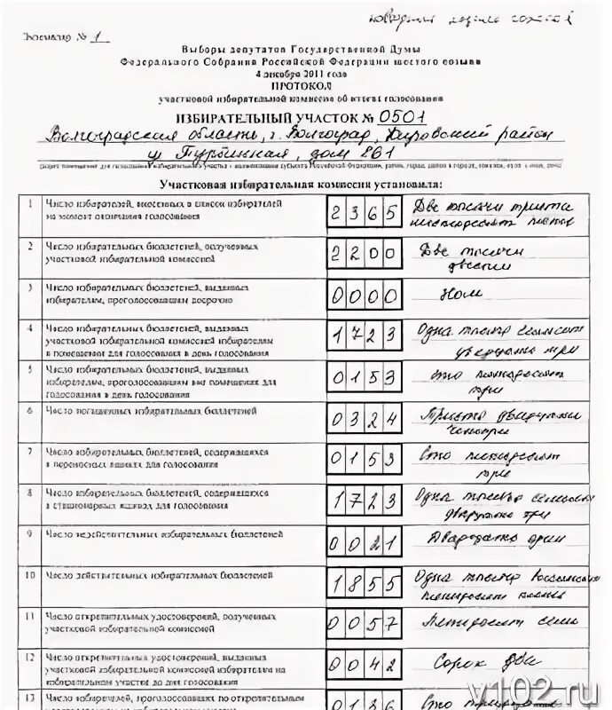 Протокол выборов депутатов