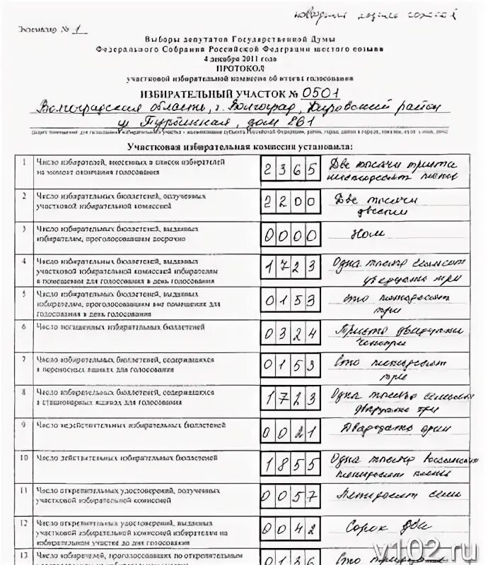 Председатель Волгоградской избирательной комиссии. Протокол выборов председателя избирательной комиссии образец. Сколько получает председатель избирательной комиссии на выборах. Формула подсчета голосов в итоговом протоколе проголосовавших. Телефон председателя избирательной комиссии