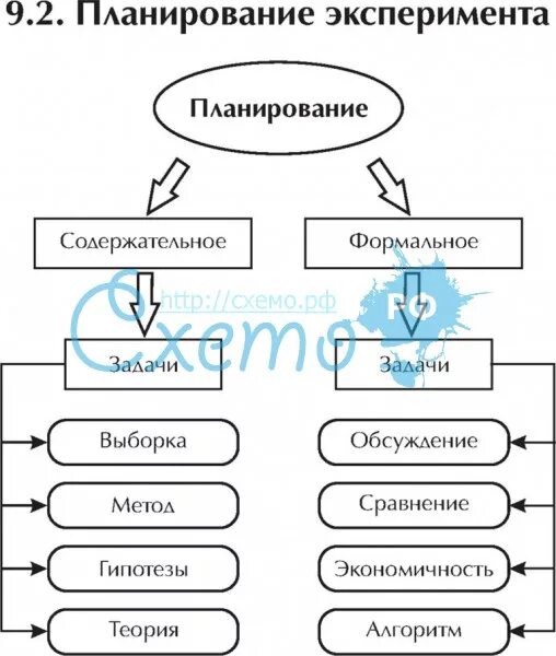 Формальная классификация экспериментов состоит из. Содержательное и формальное планирование. Эксперимент виды эксперимента в психологии. Виды психологического метода эксперимент. Формальная классификация экспериментов.