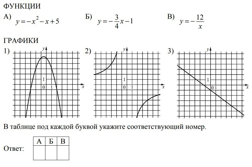 ОГЭ математика 2023 графики функций. 11 Задание ОГЭ по математике. Графики. Графики задания. Задание математика 11 и 12