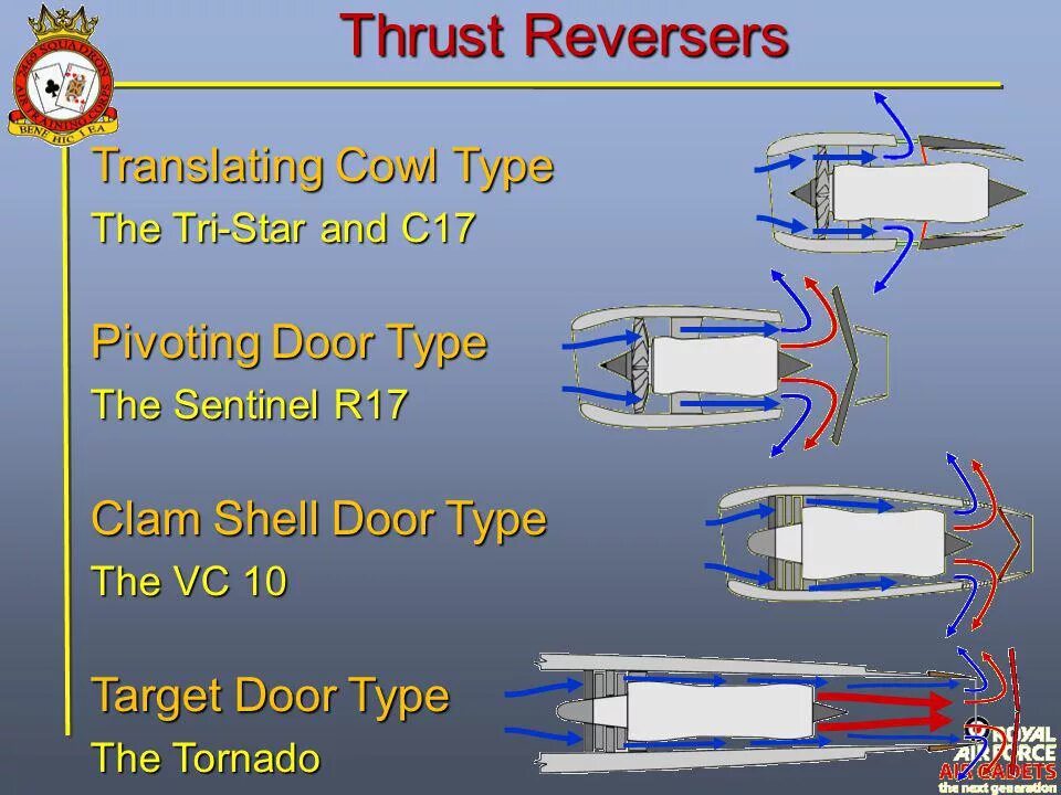 Thrust into. Thrust reverser. thrust reverser перевод. thrust reverser tornado. винты stone marine propulsion чертеж.