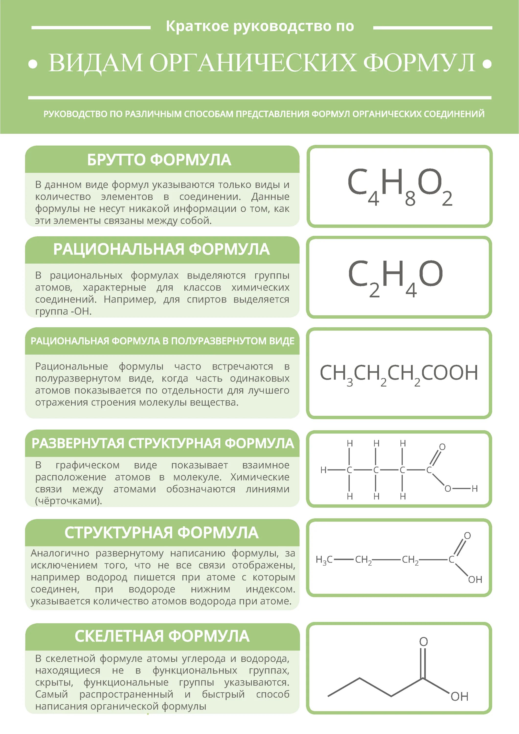 Химические формулы органических веществ. Химическая формула виды химических формул. Органическая химия формула строение. Типы формул в органической химии. Виды формул органических соединений.