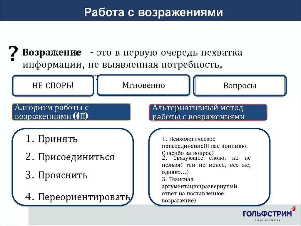 Схема работы с возражениями в продажах. Методика работы с возражениями в продажах. Этапы работы с возражениями. Основные принципы работы с возражениями. Несогласие 5