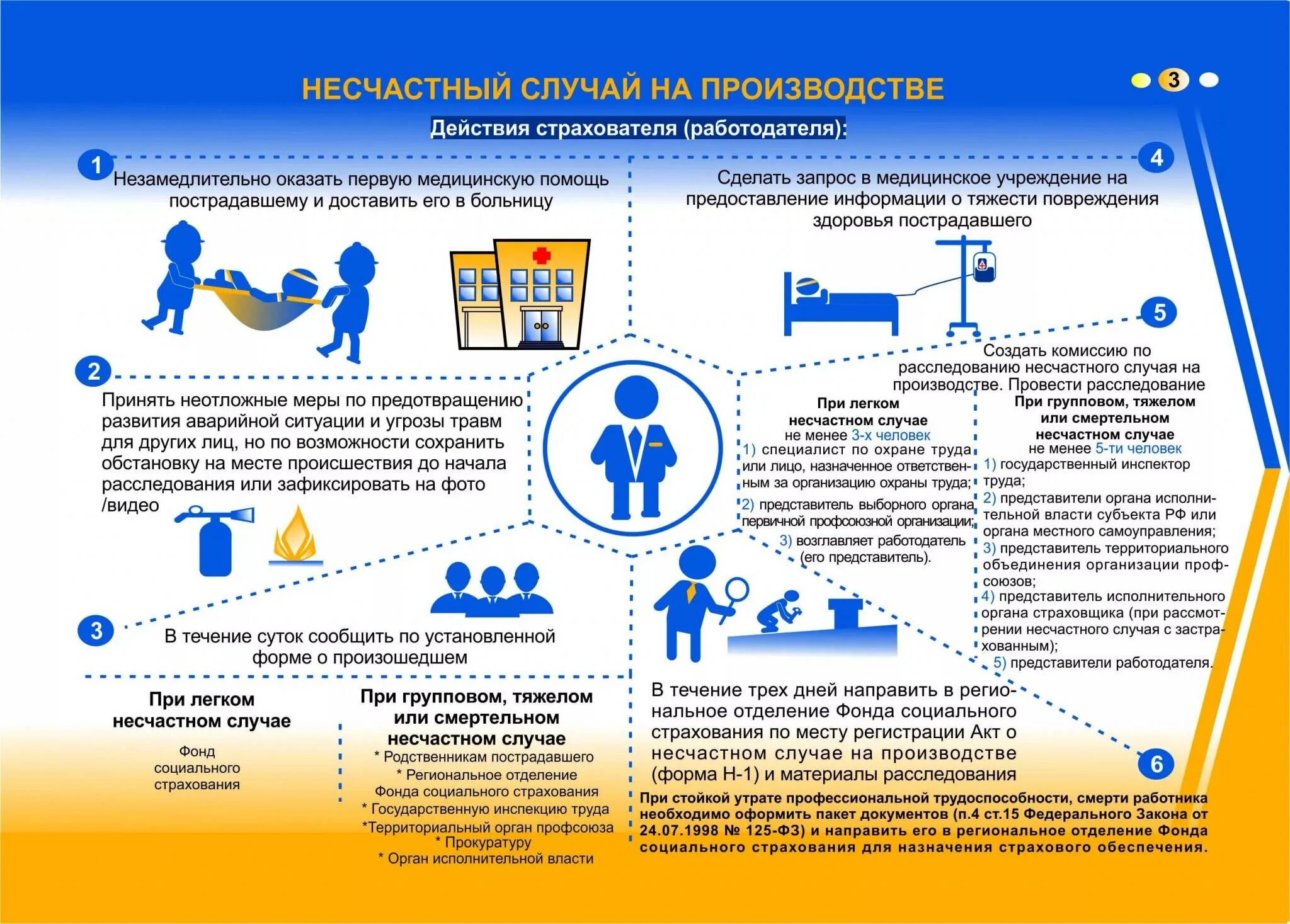 Обеспечить потерпевшим. Порядок действий персонала при несчастном случае на производстве. Порядок действий при несчастном случае памятка. При несчастном случае на производстве работник обязан. Алгоритм действий при несчастном случае на производстве 2022.