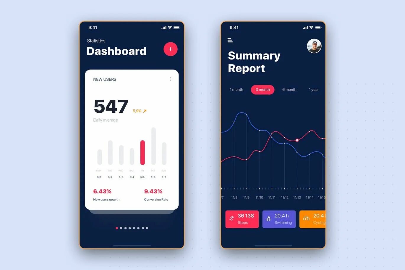Statistical reports